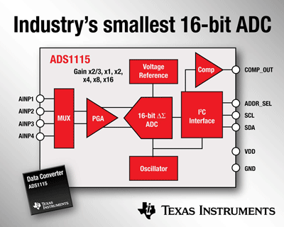16-bit ADCs reduce size by 70% over competition