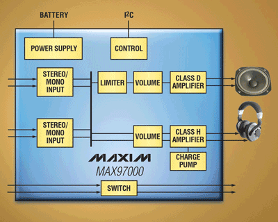 Audio subsystems use Class D and H technologies to maximize battery life