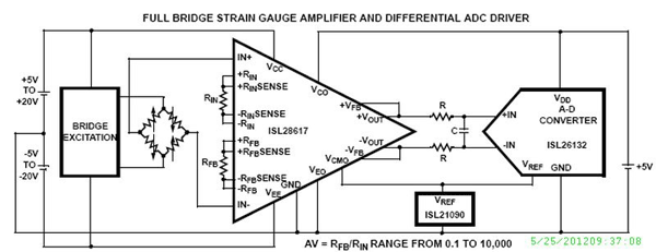 40-V instrumentation amp integrates ADC driver