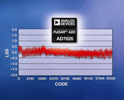 16-bit 10-MSPS SAR converter raises the bar on accuracy, speed