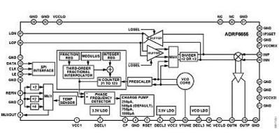 RFICs offer breakthrough integration for broadband communications app