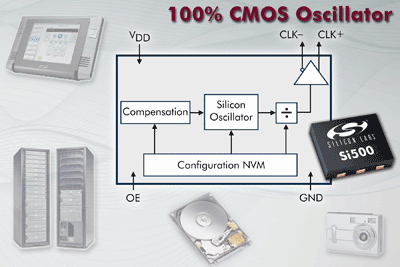 All-silicon oscillator replaces quartz-based XOs