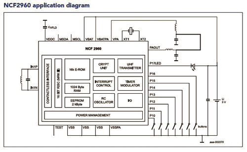 Automotive keyless entry chip is industry’s smallest