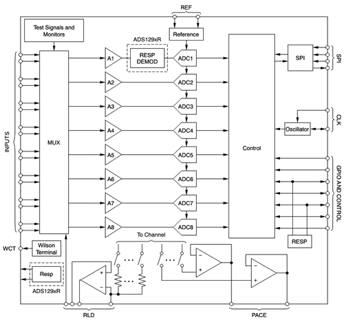 ECG/EEG AFE reduce component count, power consumption by 97%