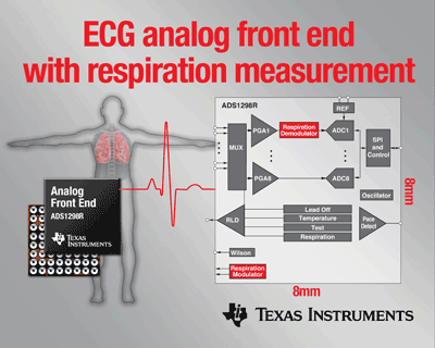 ECG/EEG AFE reduce component count, power consumption by 97%