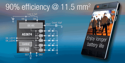 LED drivers offer highest efficiency in smallest PCB area