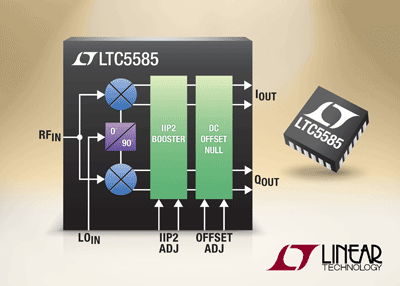 Wideband I/Q demodulator has IIP2 and dc offset control