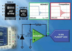 JFET-input op amp achieves lowest bias current and offset drift