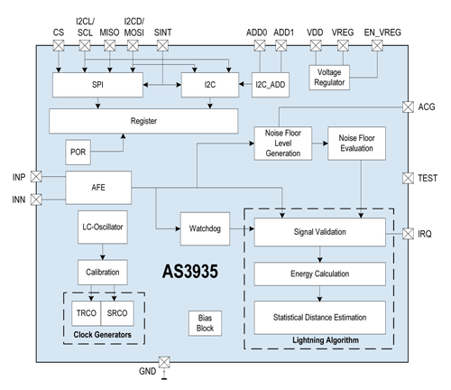 Industry’s first lightning sensor IC suits low power, portable apps