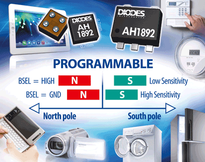 Hall effect switch aids portable product miniaturization