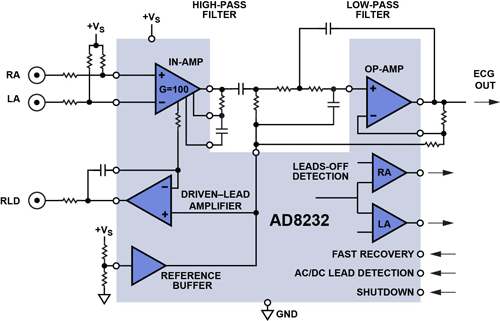 Low power, tiny AFE targets heart-rate monitoring