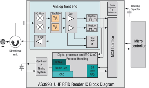 RFID readers fit power/size/cost constraints of embedded,consumer apps