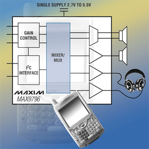 Tiniest Class D amp boasts 2.3 W output power