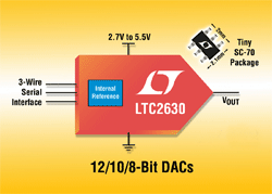 DACs are industry’s smallest with internal reference