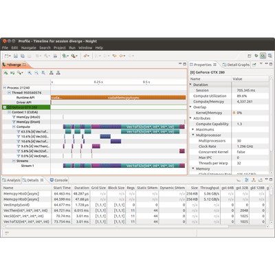 IDE for GPU design is Eclipse based