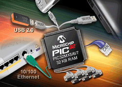 32-bit MCU has CAN, Ethernet, USB, PWM
