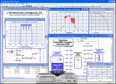 Software library aids 4G wireless design