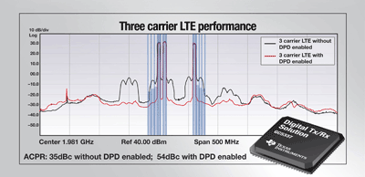 Processors improve wireless base stations