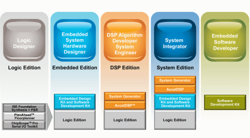 IP cores target 3G+/4G wireless base stations