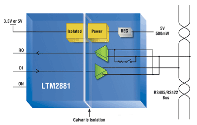 Isolated RS-485 transceiver integrates isolated power