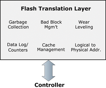 Memory controller IP delivers fast NAND error correction