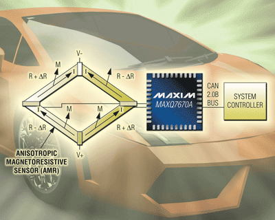 MCU handles precision sensor measurements