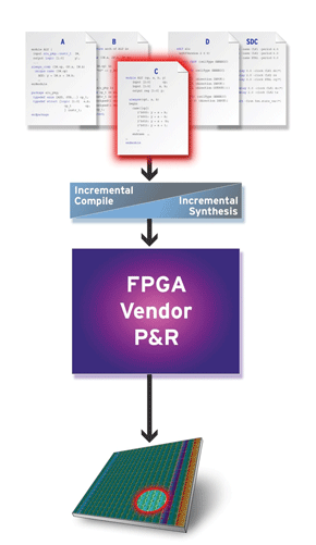 Tool improves design method for 19 FPGA device families