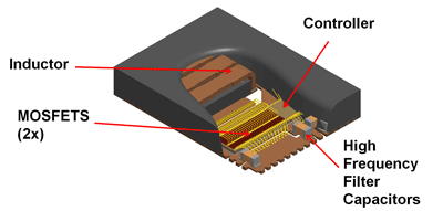 PowerSoC delivers highest power density