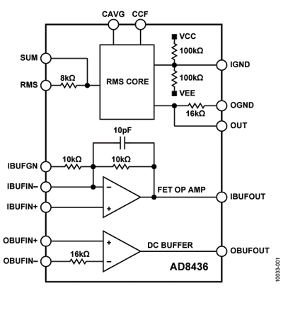 Rms-to-dc converter features best-in-class dynamic range