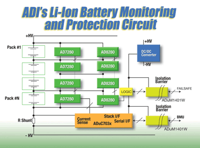 IC offers Li-ion battery protection, safety monitor