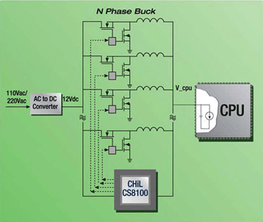 Buck controller brings digital support to desktop for Intel VR11.x designs