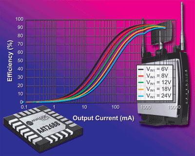 Dual-output step-down converter boosts 12-V adapter efficiency