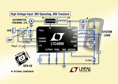 Power manager Li-ion charger provides digital control, status info