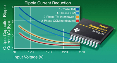 PFC controller maximizes energy in multi-kW systems