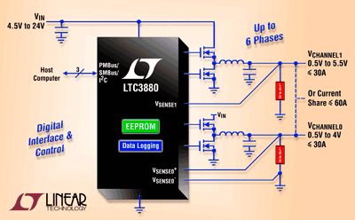 Dual-output buck controller features digital power mgmt