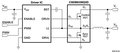 Power MOSFET fits in a 3 x 3-mm package