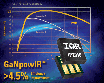 GaN-based power-stage devices are industry’s first