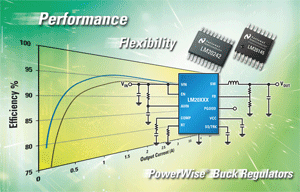 Buck regulators offer high power density, self-synchronization for PoL