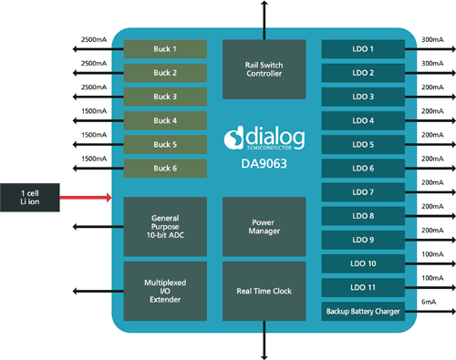 Flexible PMIC targets ARM quad-core processors