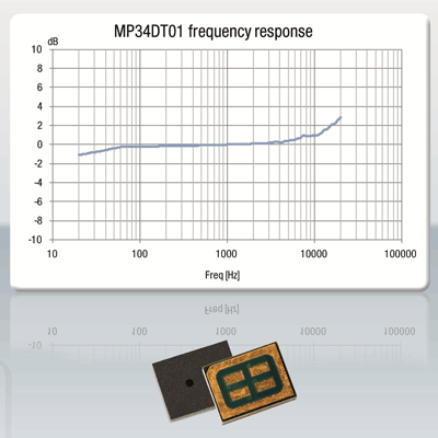 MEMS microphone offers top performance with top-port design