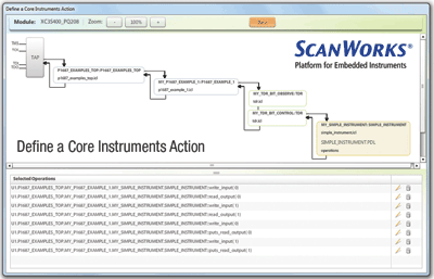 Software provides toolkit for embedded-instrumentation standard