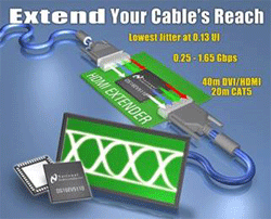 Cable equalizer offers low jitter performance