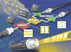 3G SDI chipset offers low jitter