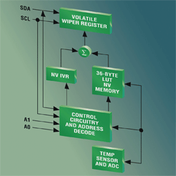 7-bit digital pot offers high output voltage