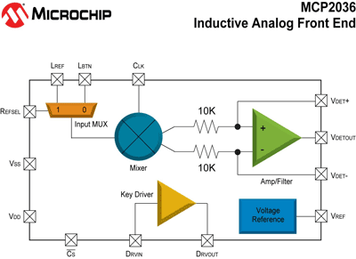 AFE simplifies inductive touch-sensing apps