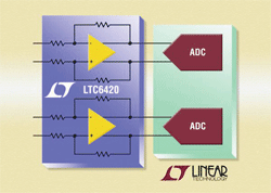 High-speed ADC drivers guarantee matching