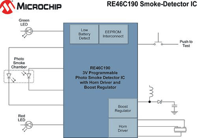 Smoke detector IC receives UL certification