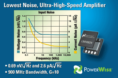 Op amp offers low noise, high speed