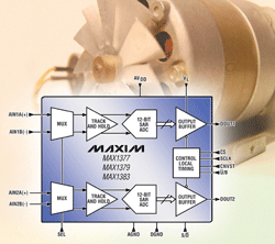 Dual ADCs offer 12 bits, 1.25 Msamples/s