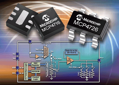 DACs offer 8-, 10-, 12-bit voltage options